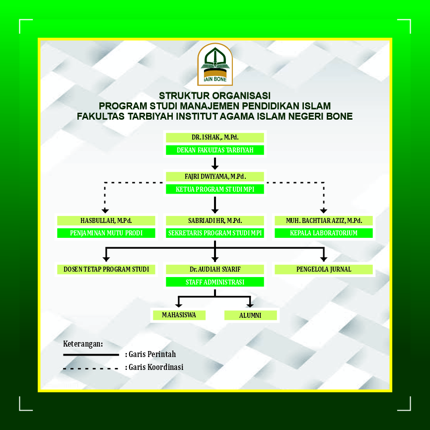 Struktur Organisasi Prodi MPI IAIN Bone